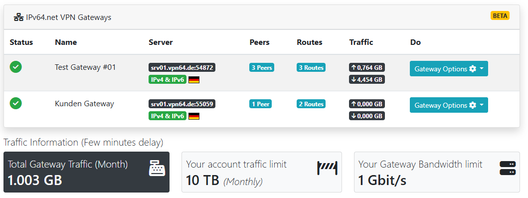 IPv64 VPN Gateway overview